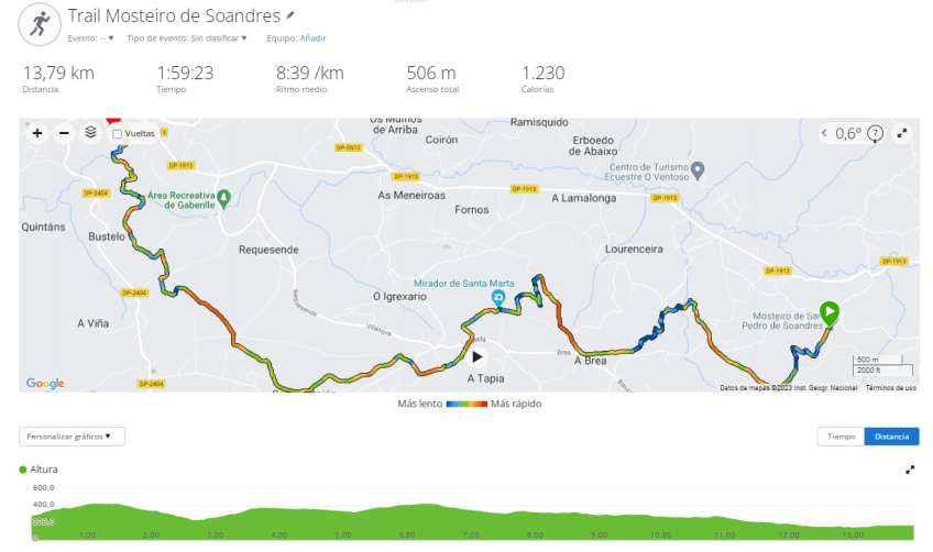 Trail Mosteiro de Soandres