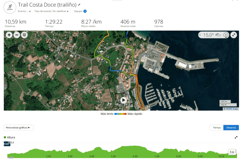 IX Trail Costa Doce