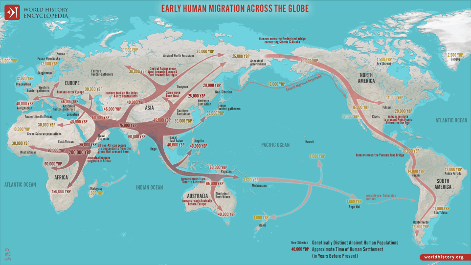 La gran migración