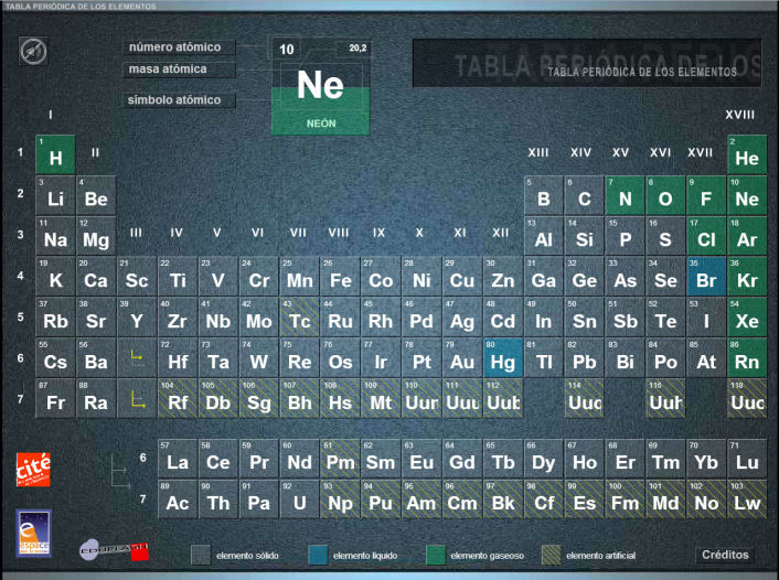 La tabla periódica