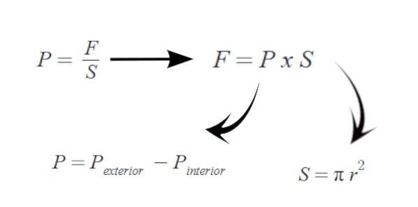 Los hemisferios de Magdeburgo y la presión atmosférica