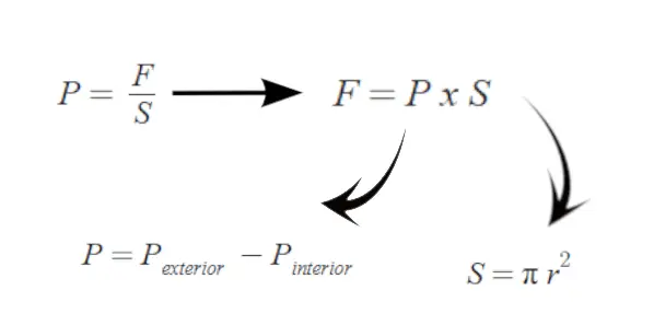 Los hemisferios de Magdeburgo y la presión atmosférica