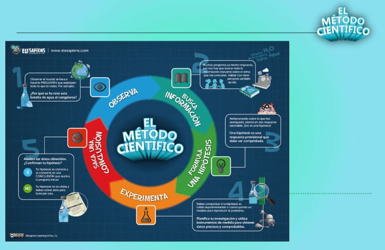 El método científico y el largo viaje de la cardera