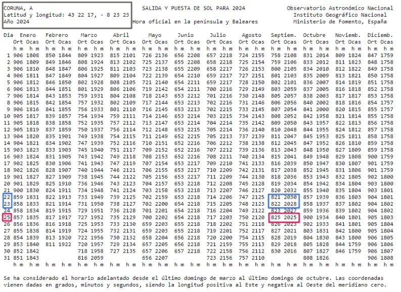 Hoy no empieza el otoño