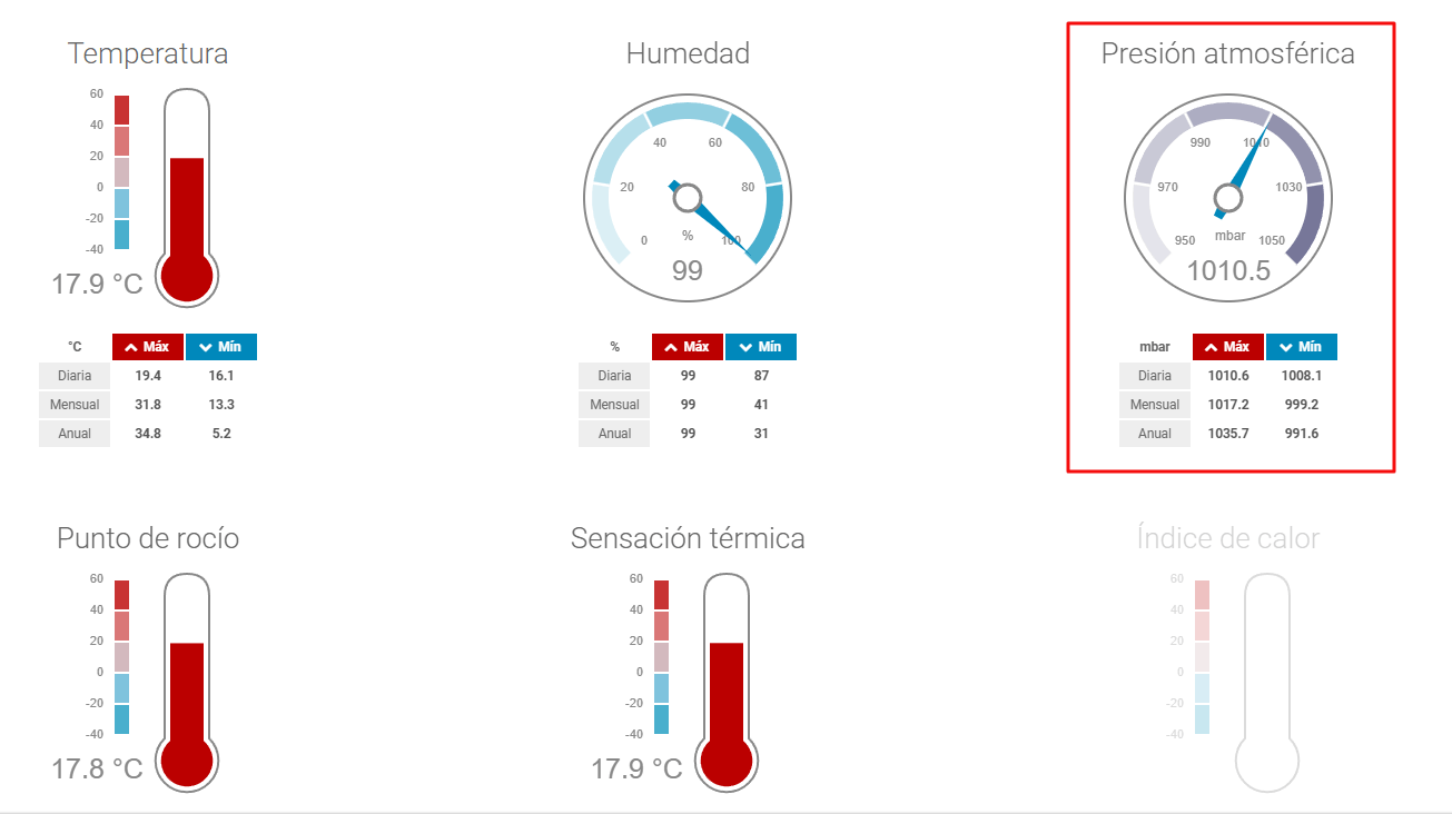 Los hemisferios de Magdeburgo y la presión atmosférica
