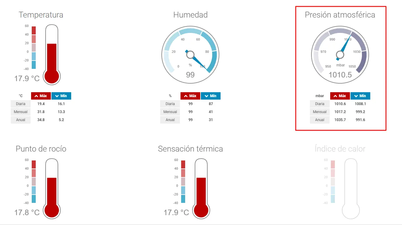 Los hemisferios de Magdeburgo y la presión atmosférica