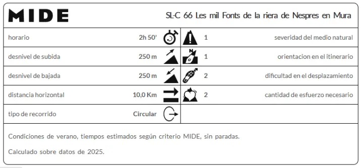 SL-C 66 Les mil Fonts de la riera de Nespres en Mura