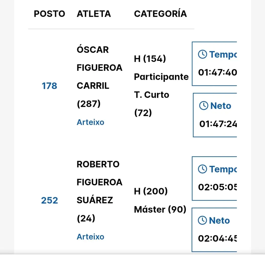 Trail de Lousame 2025